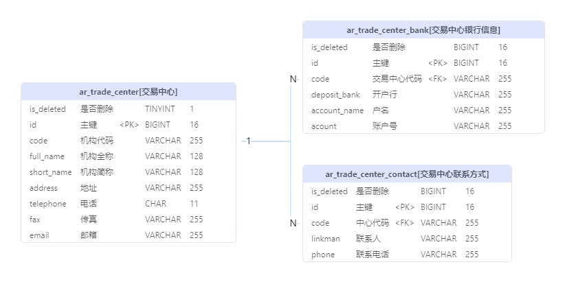 "交易中心表"