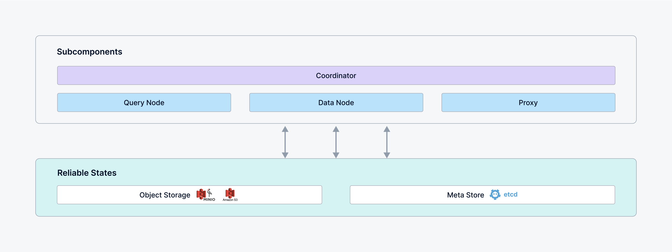 "Standalone_architecture"