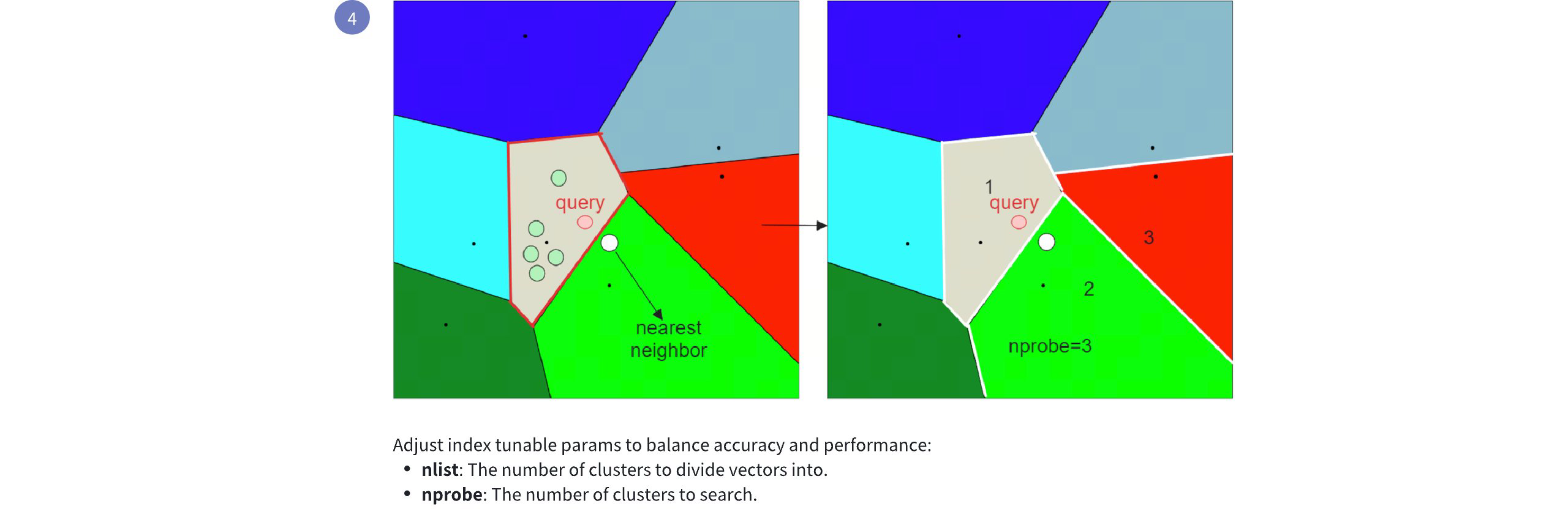 "IVF FLAT Workflow 2"