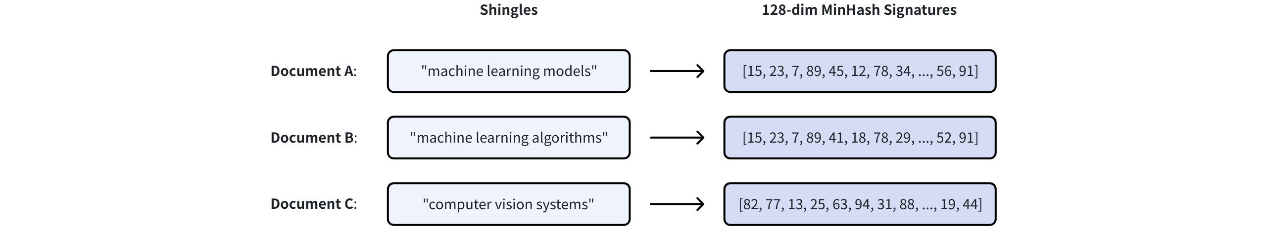 "Lsh Workflow 1"