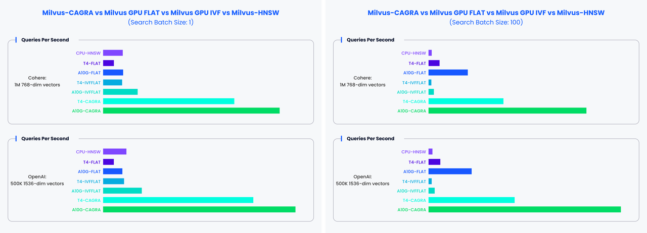 "Gpu Index Performance"
