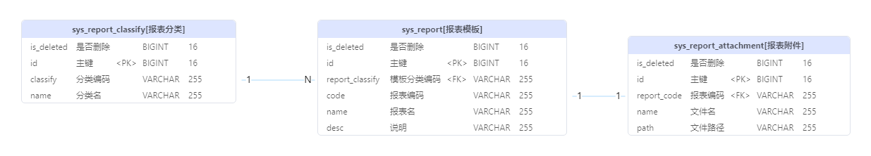 "报表ER图"